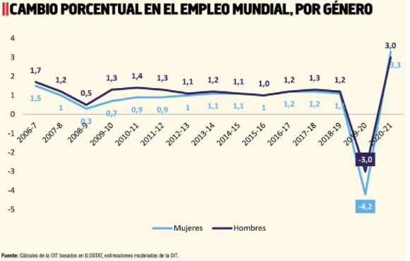 Empleo y desempleo: &iquest;Las mujeres siguen siendo las m&aacute;s afectadas?
